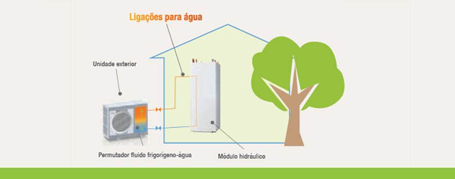 ecodan-hydrosplit